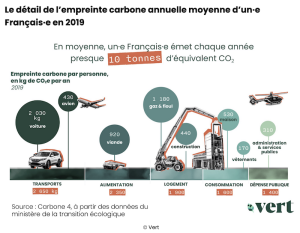 empruntecarbonefrancaisvert.png