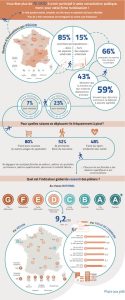 infographiebarometrevillesmarchables.jpg