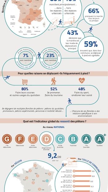 infographiebarometrevillesmarchables.jpg