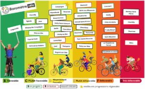Baromètre vélo : les résultats 2025 dans l’Oise