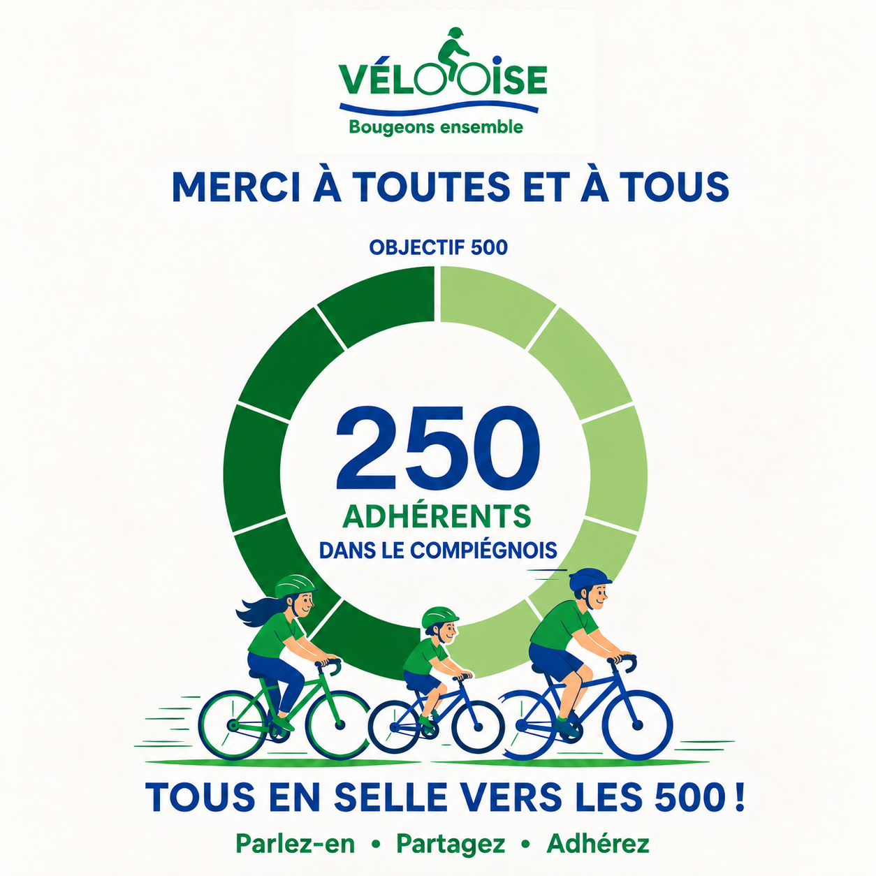 Merci à toutes et à tous. 250 adhérents dans le Compiégnois : la moitié de notre objectif de 500. Tous en selle vers les 500 !